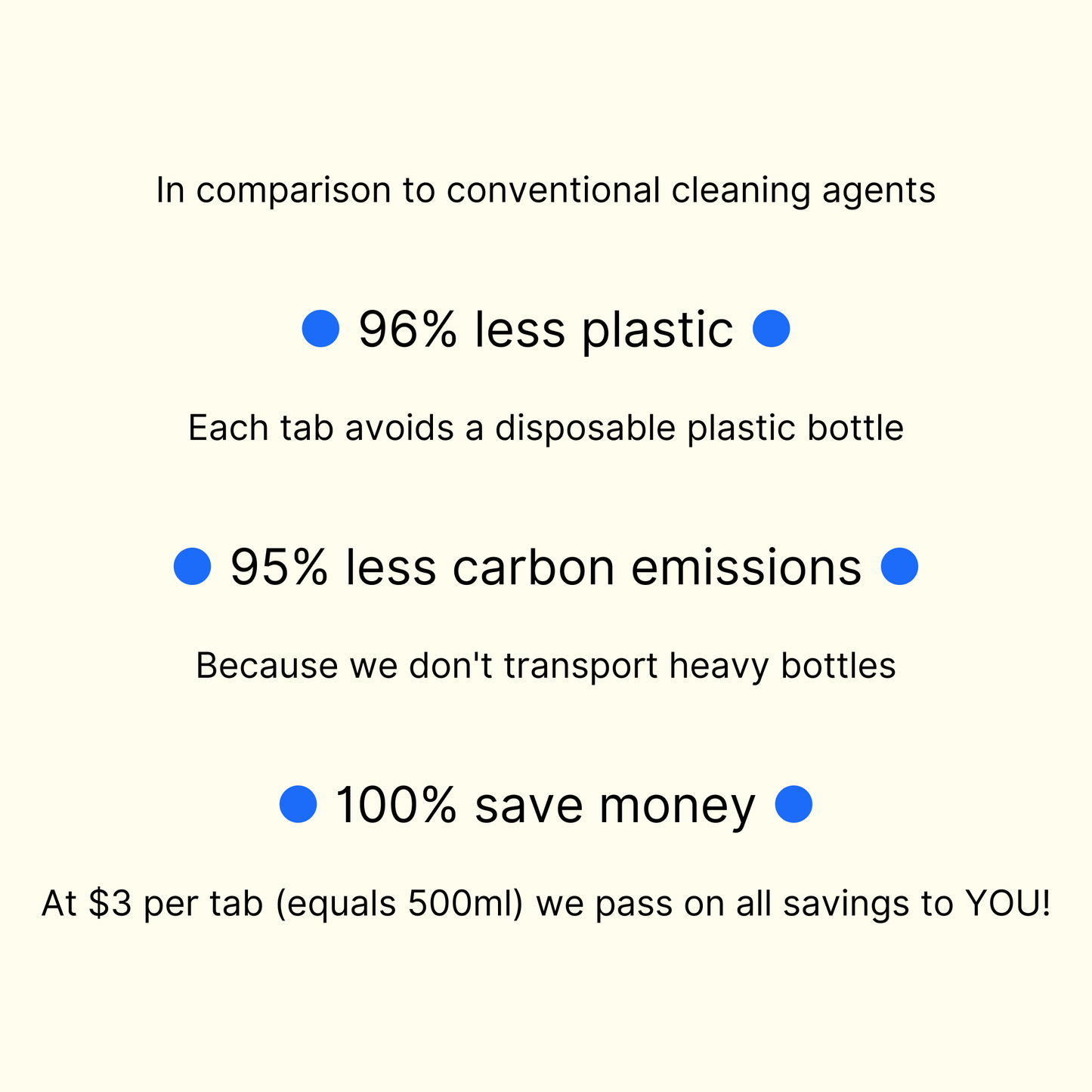 Cleaning Tab Kit Mix