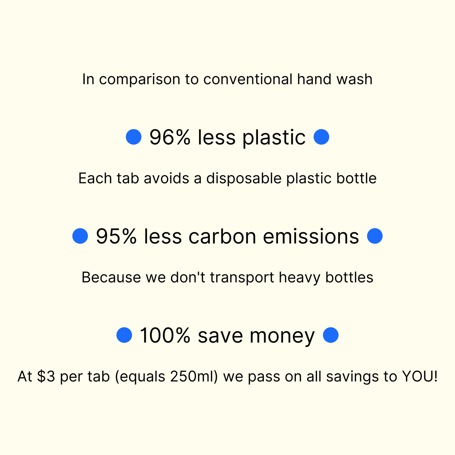 Hand Wash Eco Gift Box Set